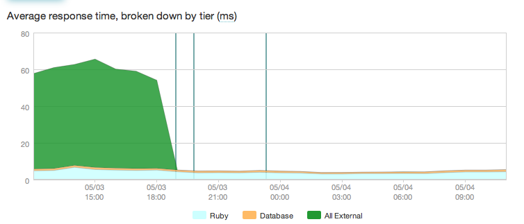 download the mathematics of internet congestion